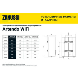 Водонагреватель Zanussi ZWH/S 80 Artendo WiFi