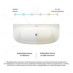 Акриловая ванна Wellsee Belle Spa 235701003, 150*75, левая