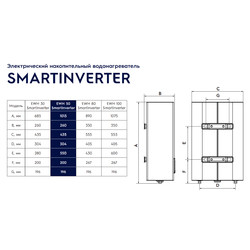 Водонагреватель Electrolux EWH 50 SmartInverter