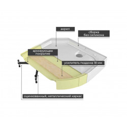 Душевая кабина AvaCan C2080LED AVA N 80x80 с гидромассажем и LED-подсветкой