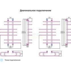 Полотенцесушитель водяной Сунержа Фурор 100x90