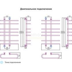 Полотенцесушитель водяной Сунержа Фурор 100x70, хамелеон