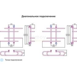 Полотенцесушитель водяной Сунержа Фурор-елочка 60x90