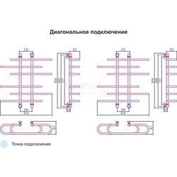 Полотенцесушитель водяной Сунержа Фурор-елочка 80x90