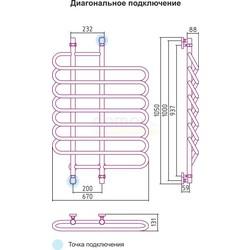 Полотенцесушитель водяной Сунержа Шарм 100x70