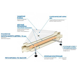 Душевой уголок River Don 100/80/24 MT R, с поддоном