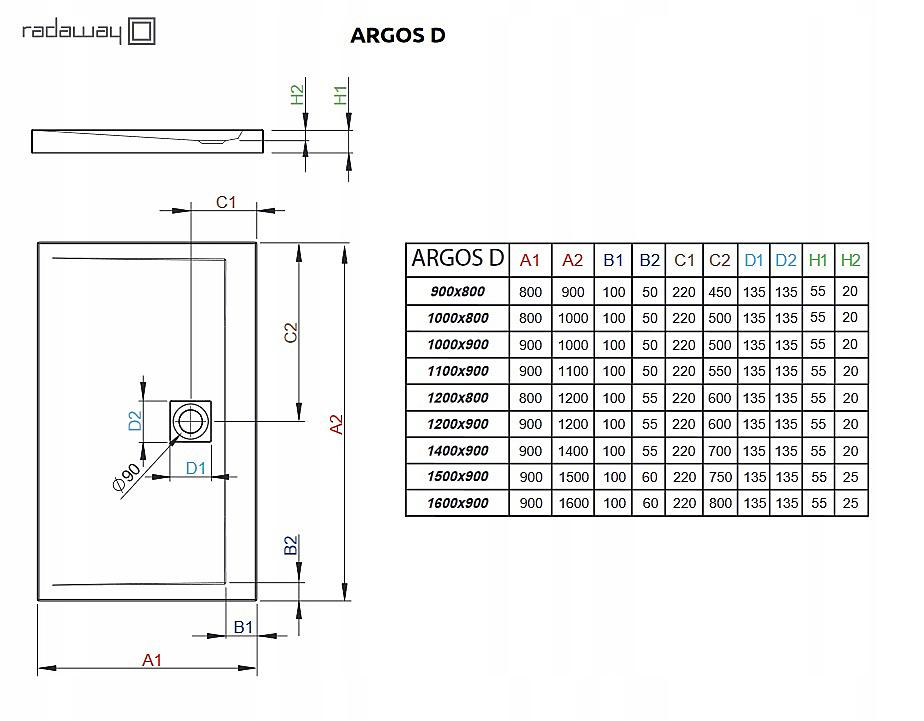 Душевой поддон Radaway Argos D 100x90