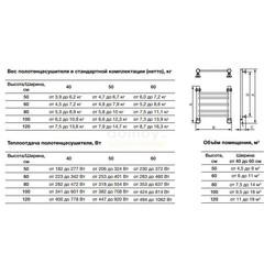 Полотенцесушитель Nika Classic ЛП 120/40