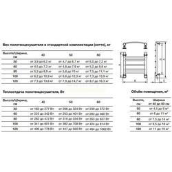 Полотенцесушитель Nika ARC ЛД (г2) 60/50
