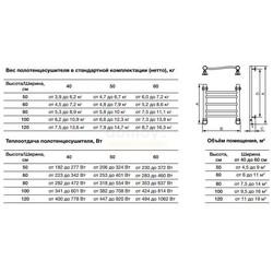 Полотенцесушитель Nika Wave ЛВ (г) 120/60