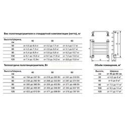 Полотенцесушитель Nika Trapezium ЛТ 100/40