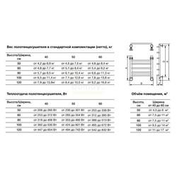 Полотенцесушитель Nika Quadro Л90 (г2) ВП 50/40