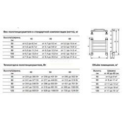 Полотенцесушитель Nika Curve ЛZ ВП 120/40