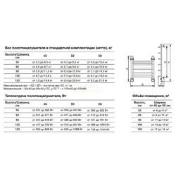 Полотенцесушитель Nika Mix Л90П ВП 50/60