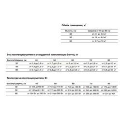 Полотенцесушитель Nika Simple П 3/4 50/50 без полки