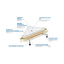 Душевой уголок River Don 90/24 МТ, с поддоном 90/40