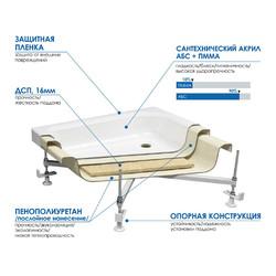 Душевой поддон Метакам Classic S 80x80