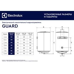 Водонагреватель Electrolux EWH 30 Guard