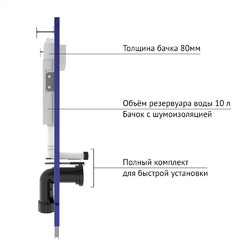 Комплект Berges для монтажа подвесного унитаза: инсталляция NOVUM525, кнопка L3 (хром глянец), унитаз EGO Rimless, сиденье Toma Slim SO, микролифт, быстросъёмное