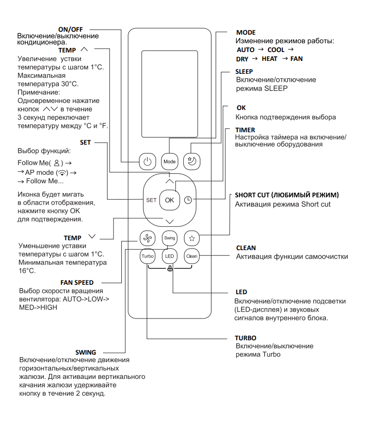 Кондиционер mdv инструкция