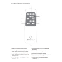 Мобильный кондиционер ECOSTAR DESIRE KV-DS05CH-E