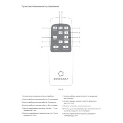 Мобильный кондиционер ECOSTAR DESIRE KV-DS07CH-E